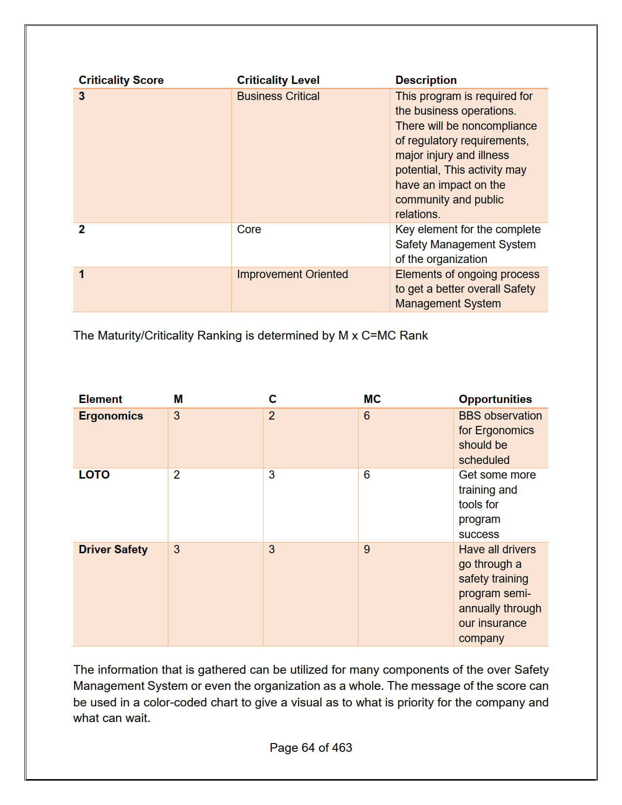 30 Hour Construction Industry Outreach Study Guide_065.jpg