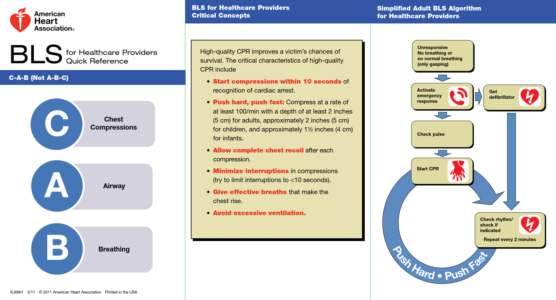 BLS-Quick-Pocket-Reference-Card_1.jpg