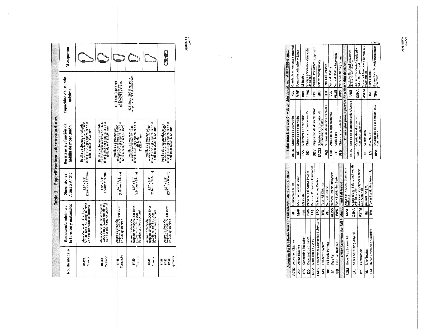 Fall Tech Intruction Manual - Carabiners_14.png