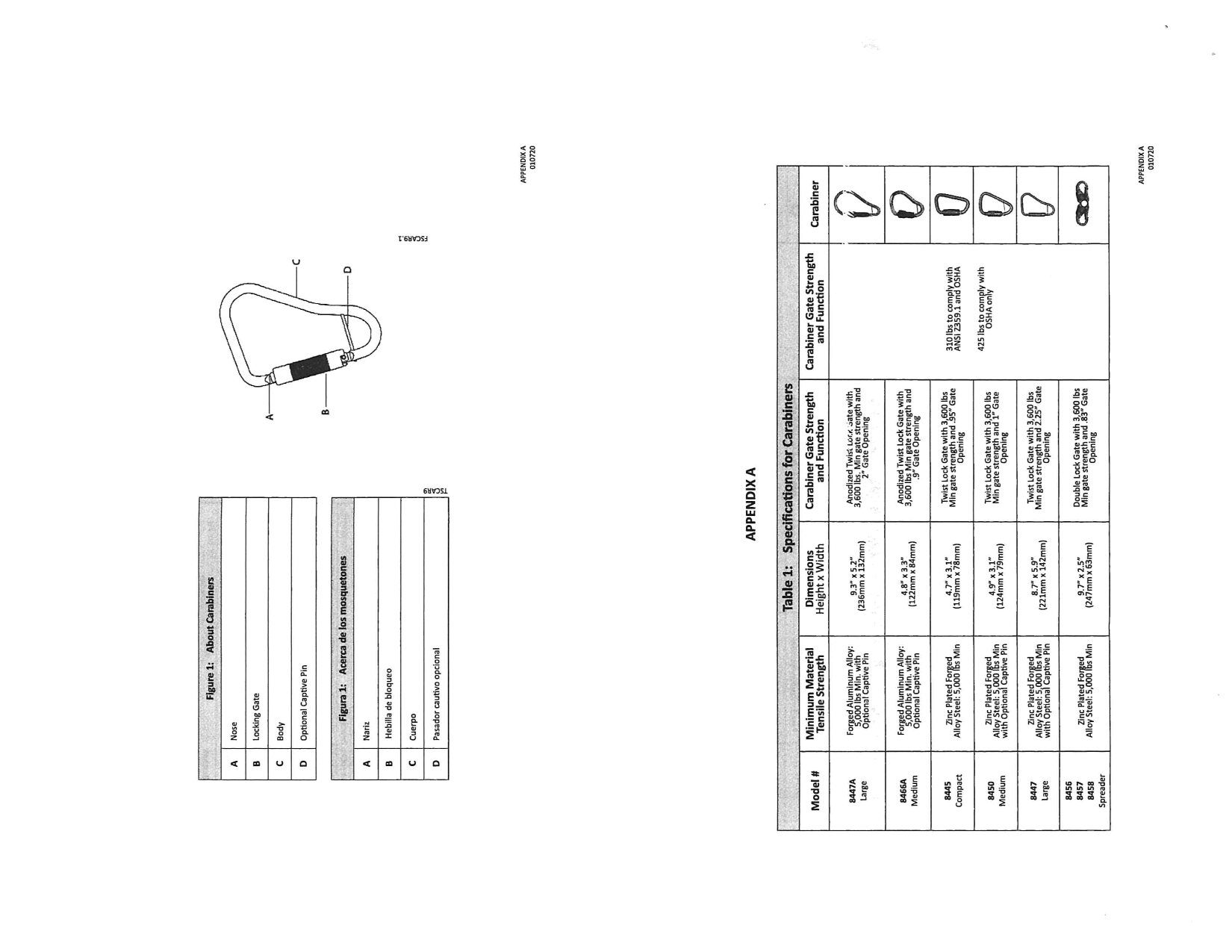 Fall Tech Intruction Manual - Carabiners_19.png