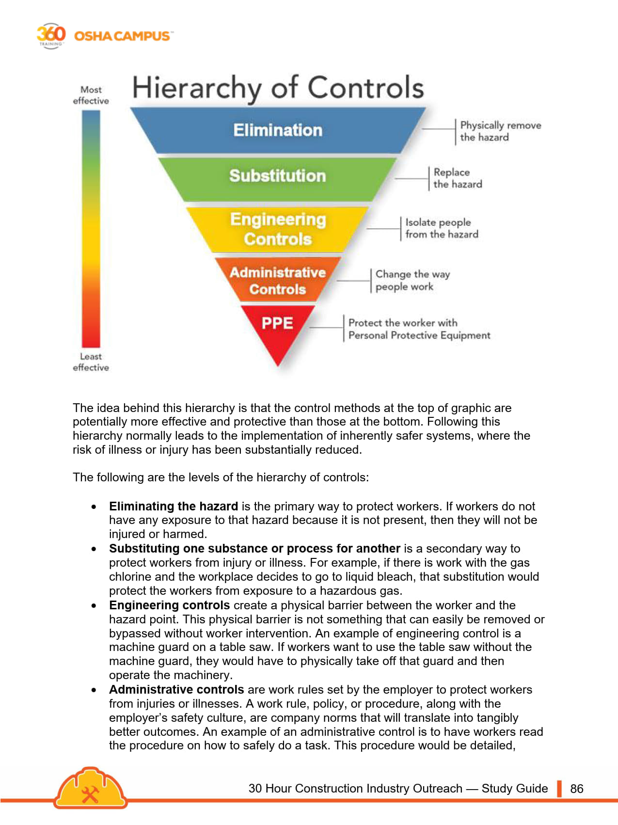 2024-04-24 OSHA 30 Study Guide_086.jpg