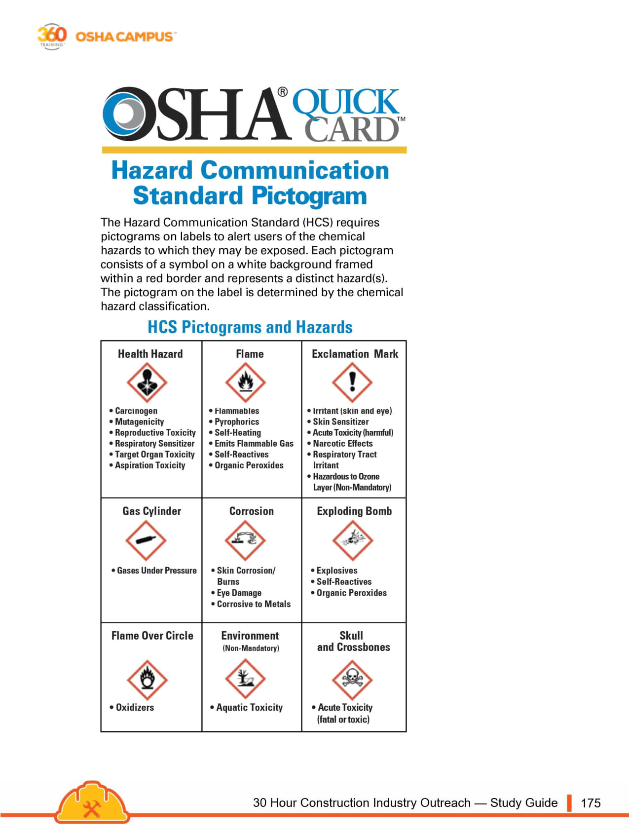 2024-04-24 OSHA 30 Study Guide_175.jpg