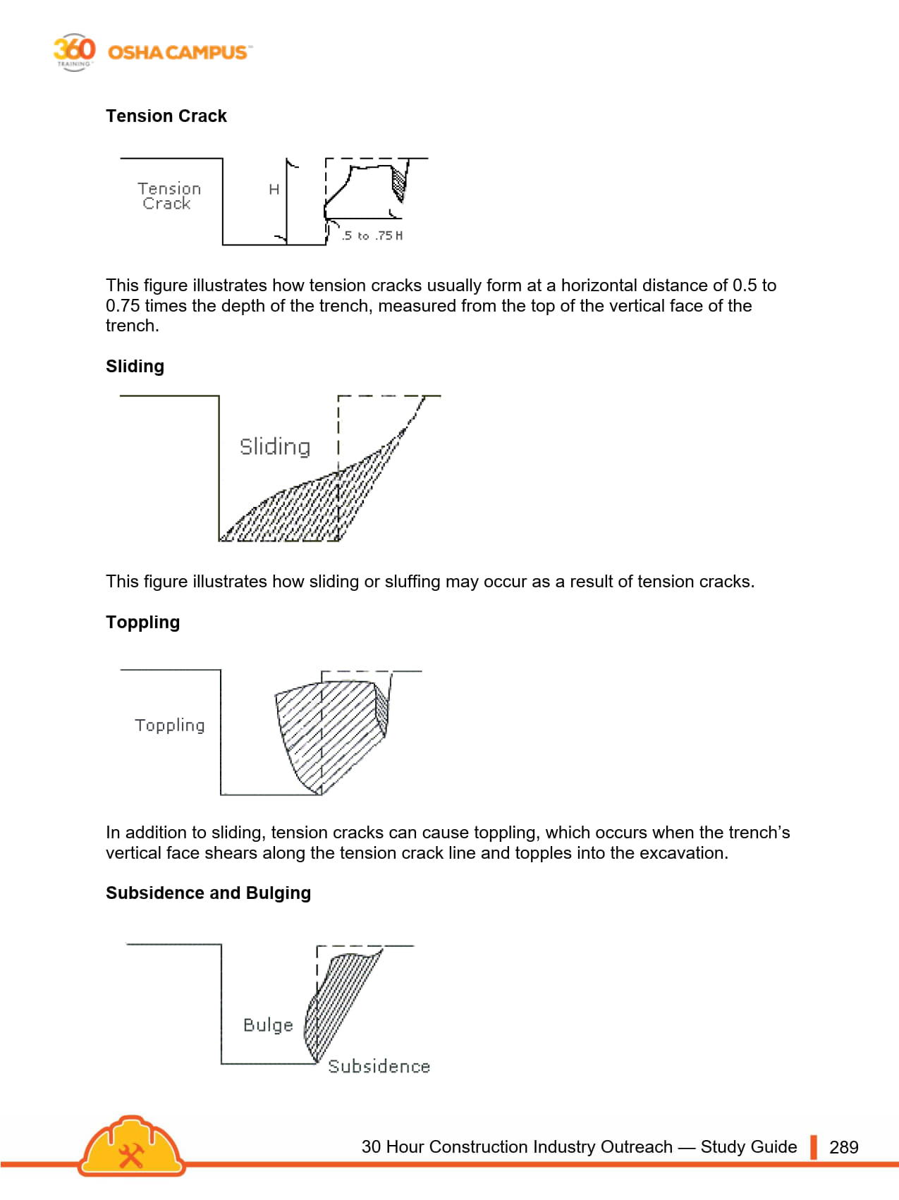 2024-04-24 OSHA 30 Study Guide_289.jpg