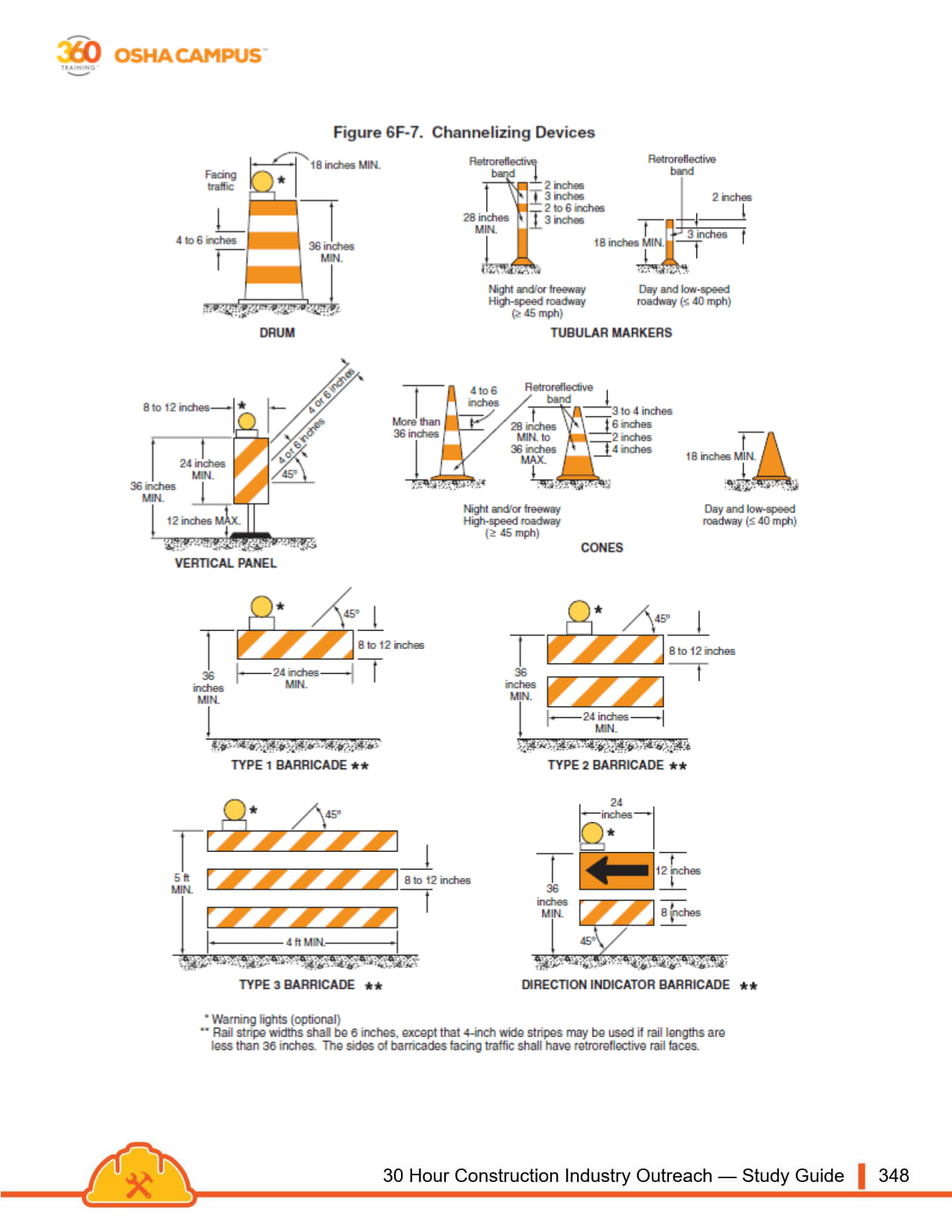 2024-04-24 OSHA 30 Study Guide_348.jpg