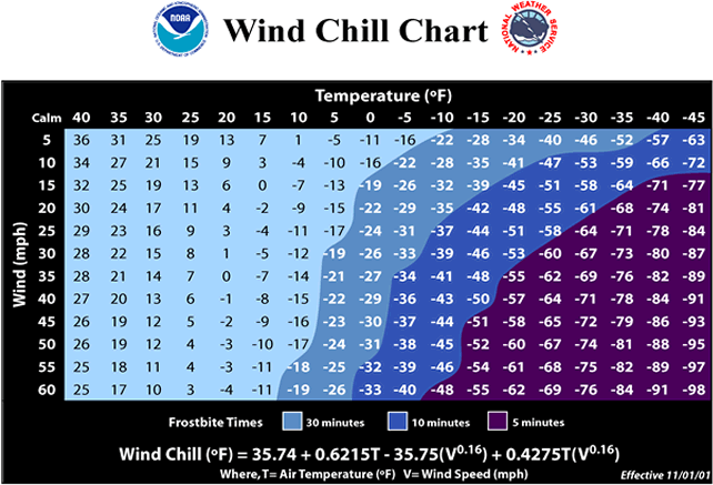 Wind Chill Chart Toolbox Talk