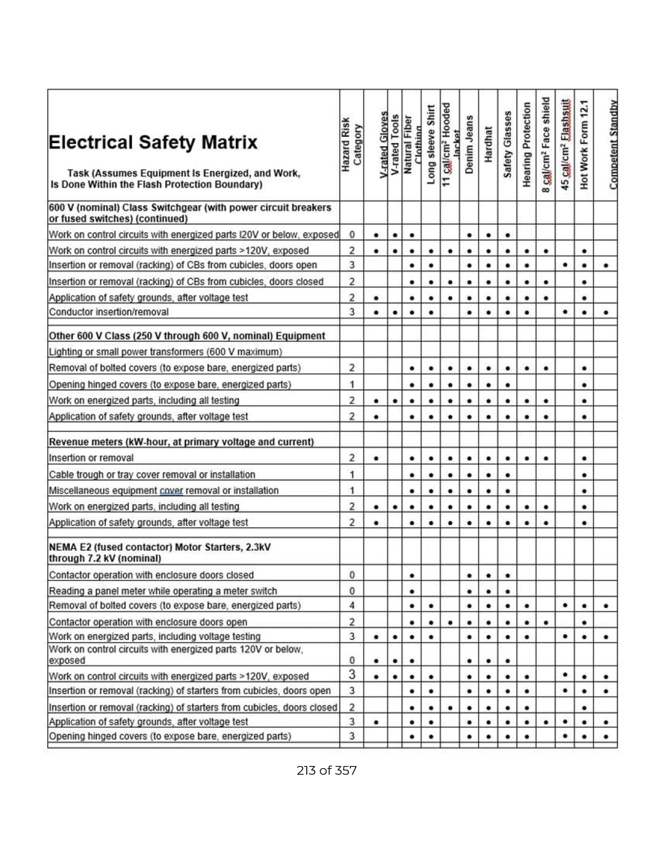 Safety Policy -  Dec 2025_213.jpg