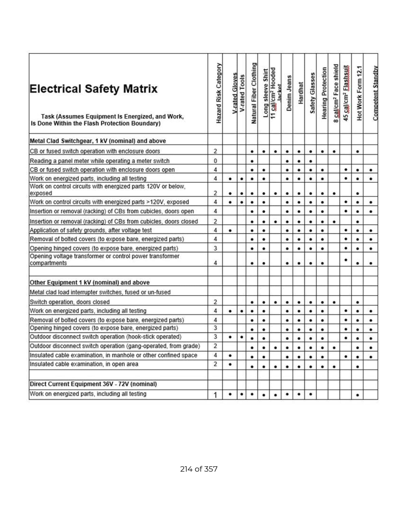 Safety Policy -  Dec 2025_214.jpg